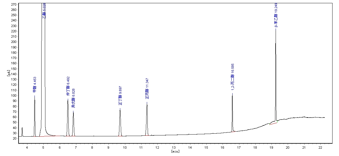 ZKAT-20M對醇類的分離
