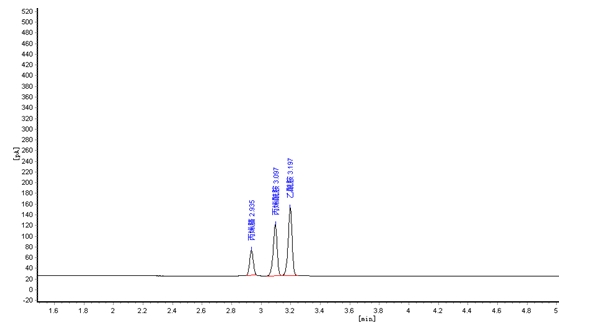 丙烯腈類在ZKAT-5上的分離