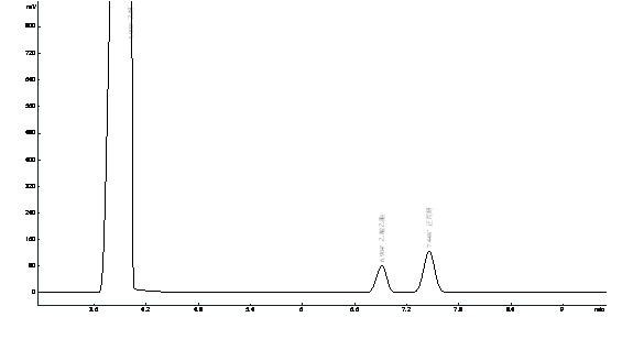 乙醇、乙酸乙酯、正丙醇在OV-1701上的分離